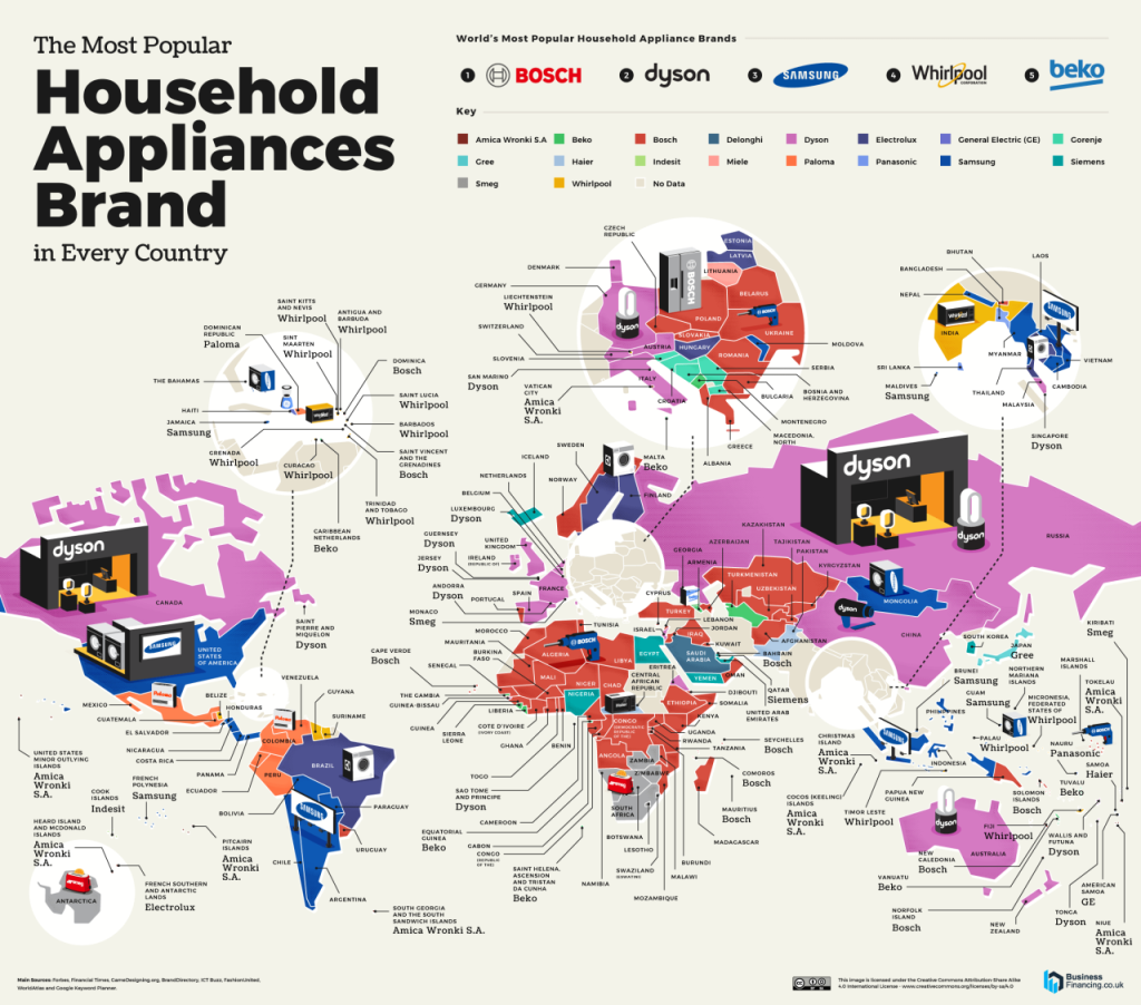 Home appliances
