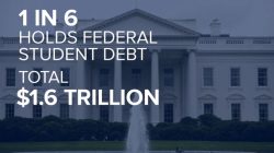 Student loan forgiveness update: Biden administration facing another ...