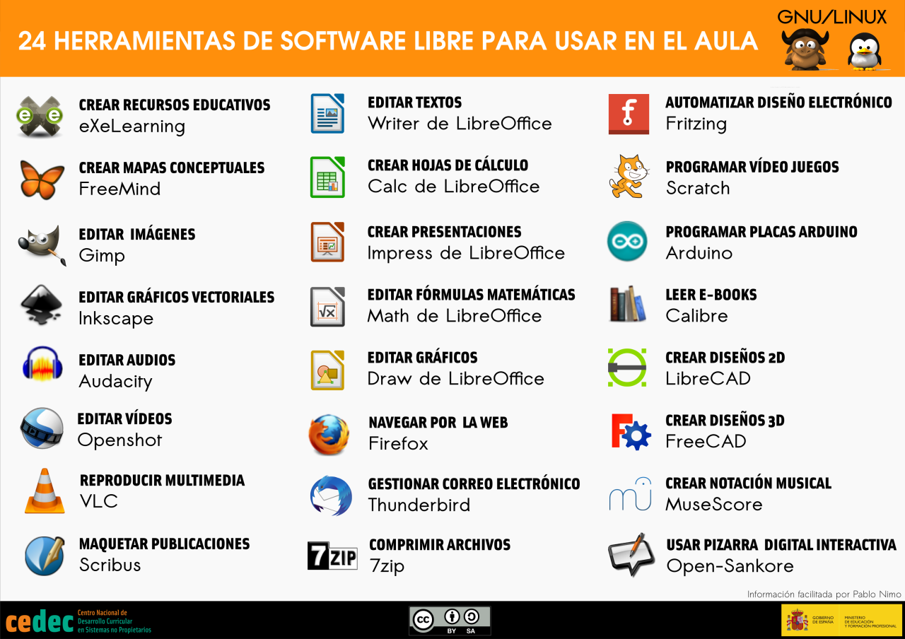 24 herramientas de software libre para el aula. | Cedec