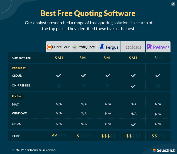 Quoting software