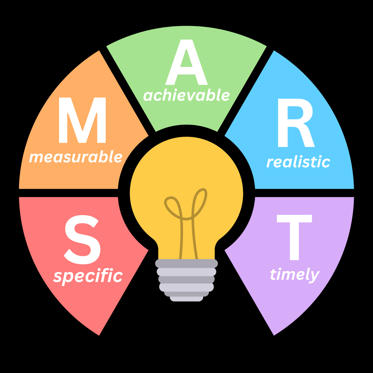 SMART Marketing Goals | Full-Service Marketing Agency In NJ SMART Marketing Goals | Full-Service Marketing Agency In NJ