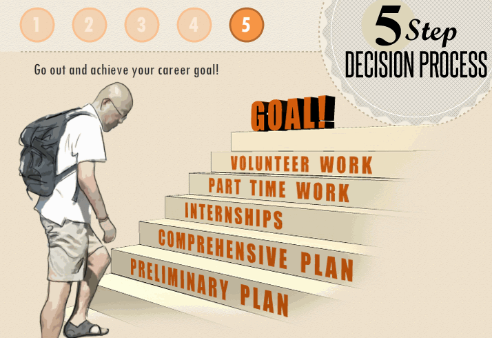 Career Paths | College Success | | Course Hero Career Paths | College Success | | Course Hero
