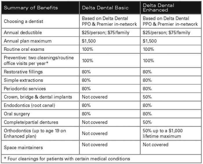 Are Dental Implants Covered By Dental Insurance? | Emerson Dental Are Dental Implants Covered By Dental Insurance? | Emerson Dental