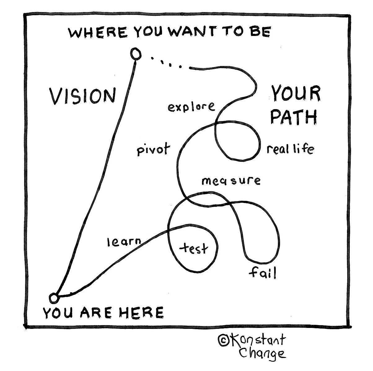 Life Coach Career Outlook: 3 Fixes to Start Right