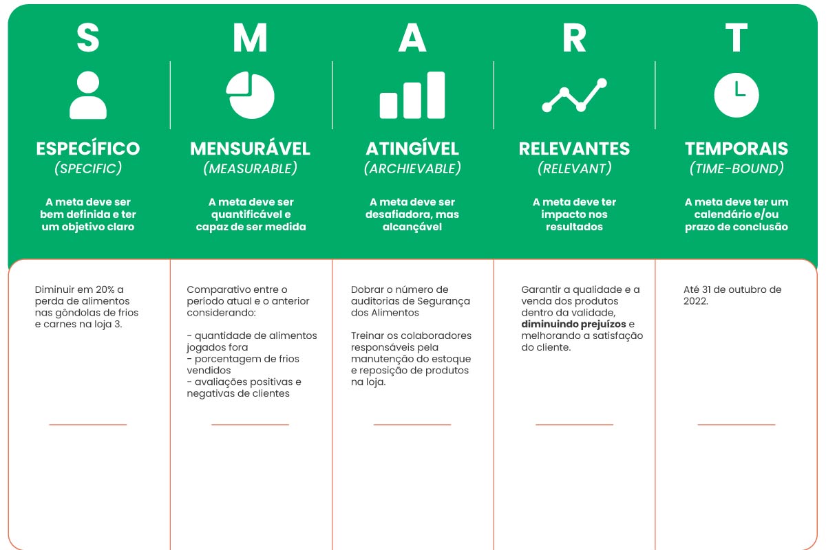 SMART Goal Setting Worksheet - Etsy