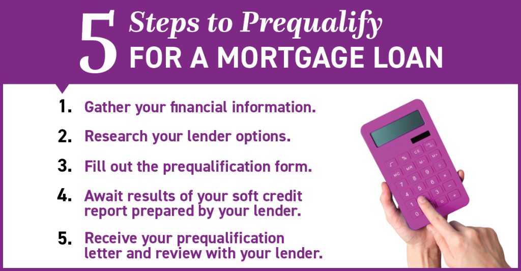 Prequalify For Mortgage Loan Made Easy And Accessible
