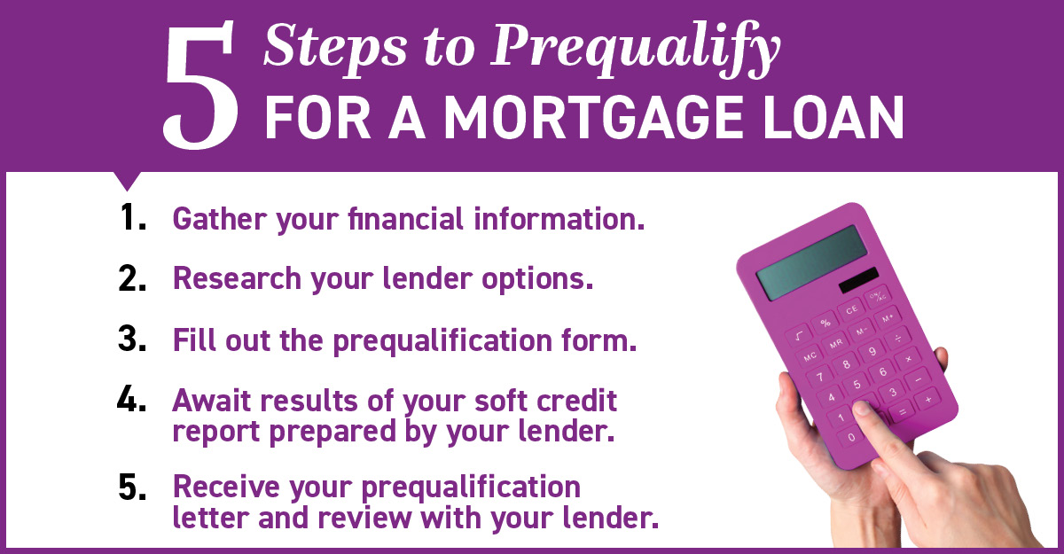 Prequalify for mortgage loan