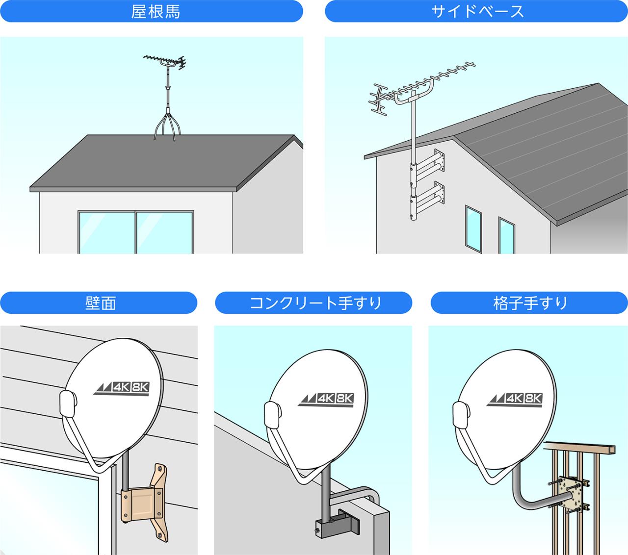 BS・110°CSアンテナは自分でも設置できる?設置・取付方法を解説 | 日本アンテナ│ 日アンねっと BS・110°CSアンテナは自分でも設置できる?設置・取付方法を解説 | 日本アンテナ│ 日アンねっと