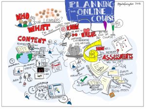 Online College Courses Explore The World Of Education